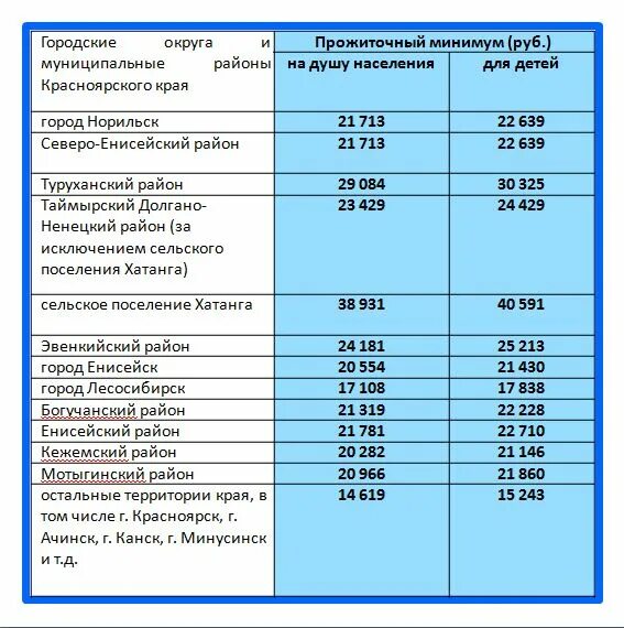 График выплаты единого пособия в 2025 году. Пособие на детей от 8 до 17. пособие на детей с 8 до 17 лет сумма. размер пособия на ребенка с 8 до 17. сумма пособия на ребенка от 8 до 17.