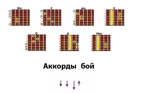 Ты так красива аккорды для гитары. Ты так красива аккорды и бой. Ты так красиво аккорды. Ты так красива табы для гитары.