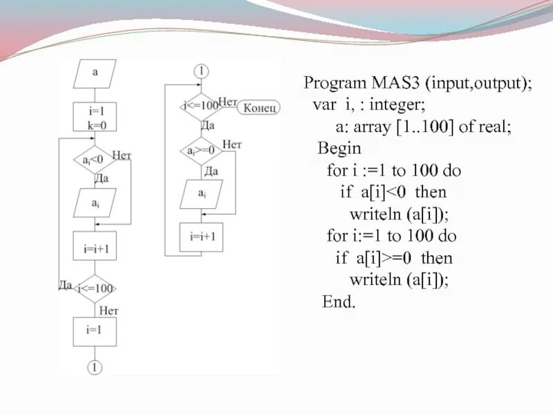 Ma programs. If a<0 then a:=(-1)*a; схема. Program n_3 var s, i; integer ;. Var i integer begin for i:=1 to 100 do. Выделите значения так, чтобы программа печатала значение true. Var t: Boolean.