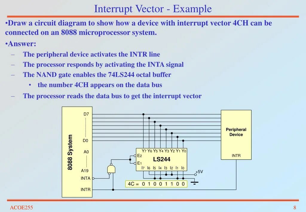 Interrupt. Deque data structure. Interrupt 19 capture на материнке. Вывод Deque без Deque. Interrupt affinity tool