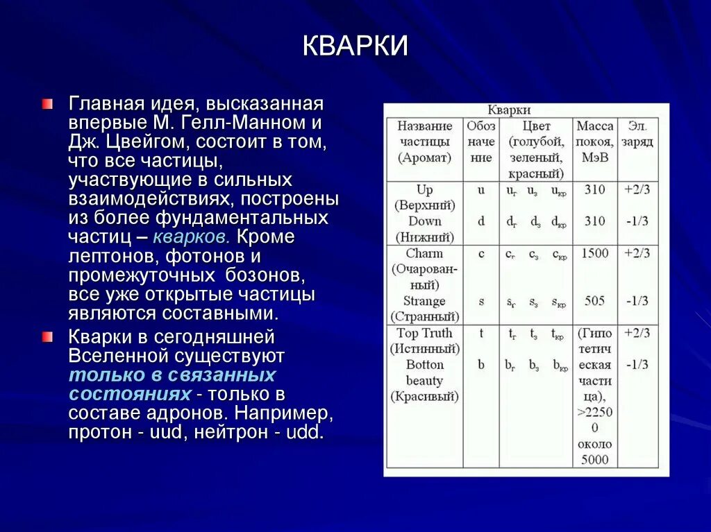 Таблица элементарных частиц физика. Элементарные частицы кварки. Кварковый состав элементарных частиц. Элементарные частицы таблица кварки. Кварки это в физике.