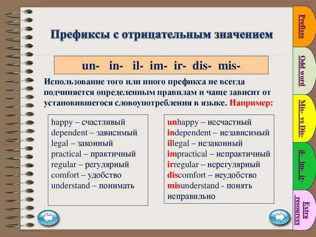 Используйте значения. Отрицательные префиксы в английском. Отрицательные приставки в английском языке. Отрицательные приставки прилагательных в английском языке. Отрицательные препификры в английском.