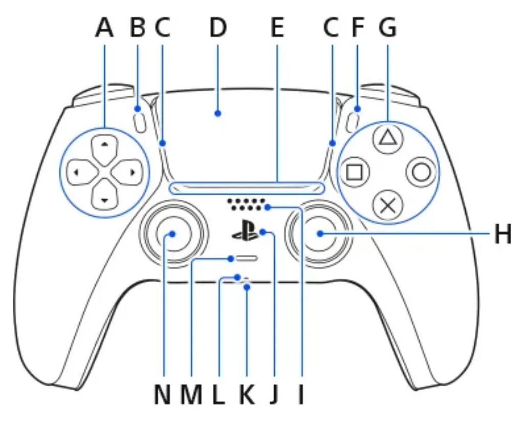 Кнопка l на джойстике. Геймпад ps5 Dualsense схема кнопок. Gamepad Parts. Схема Dualsense ps5. Part Controller контроллер.