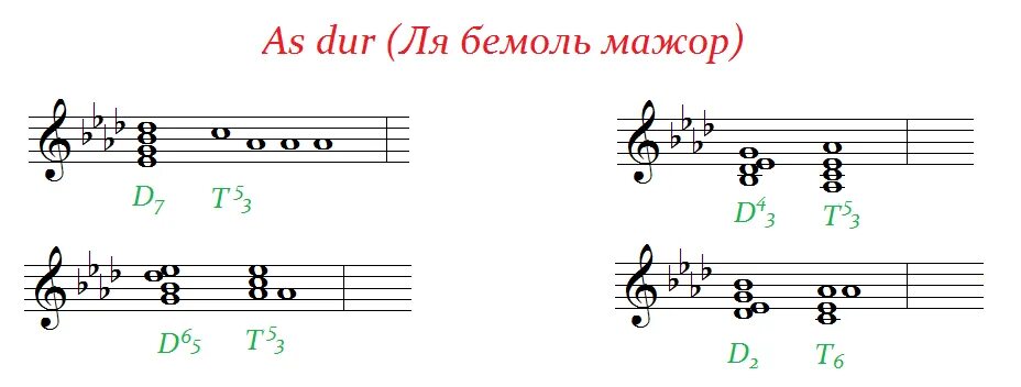 Строй d g c f a d