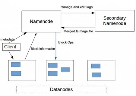 Named node