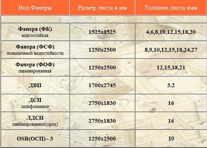 Размер листа ДВП толщиной 16мм. Размеры ДВП листа стандартные 3мм. Размер листа ДВП стандартный 5.5мм. ДВП Размеры листа и толщина.