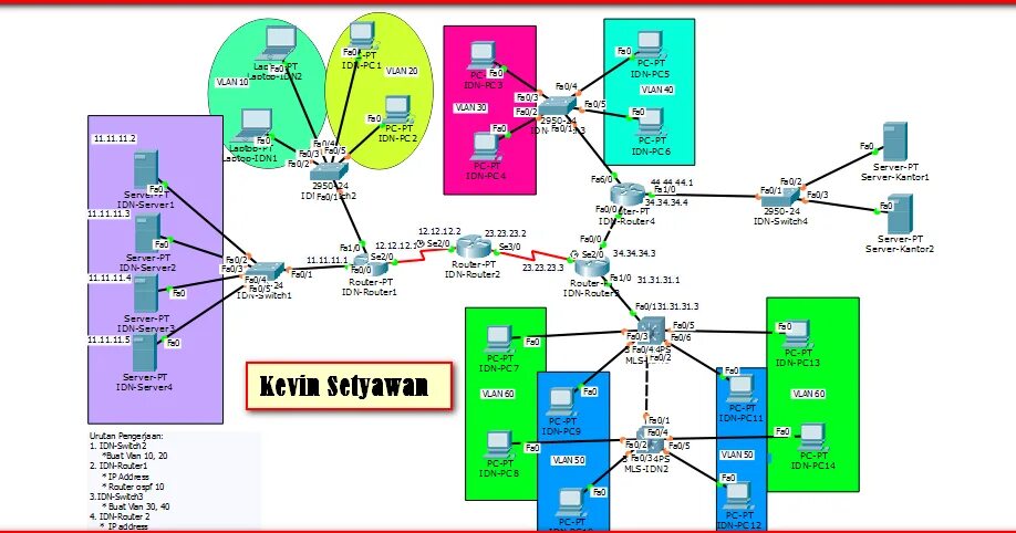 Интерфейс VLAN 1 В Cisco. VLAN е1 Cisco. Микротик Циско fun. Cisco VLAN 3 Routers 6 PC.