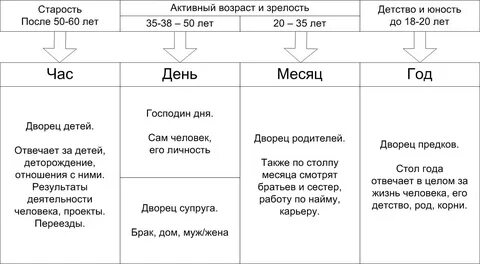 Что значит жизнь карты