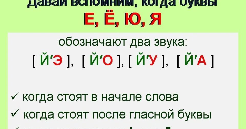 Обозначение буквы е звуками. Буквы е е ю я обозначают 2 звука. Буквы обозначающие два звука. Гласные обозначающие два звука. Буквы обозначающие 2 звука.