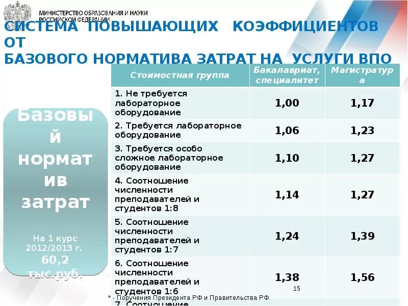 Расходы на базовый норматив. Нормативные затраты школы. Норматив затрат в стационаре. Учебные расходы в базовой нормативе затрат.