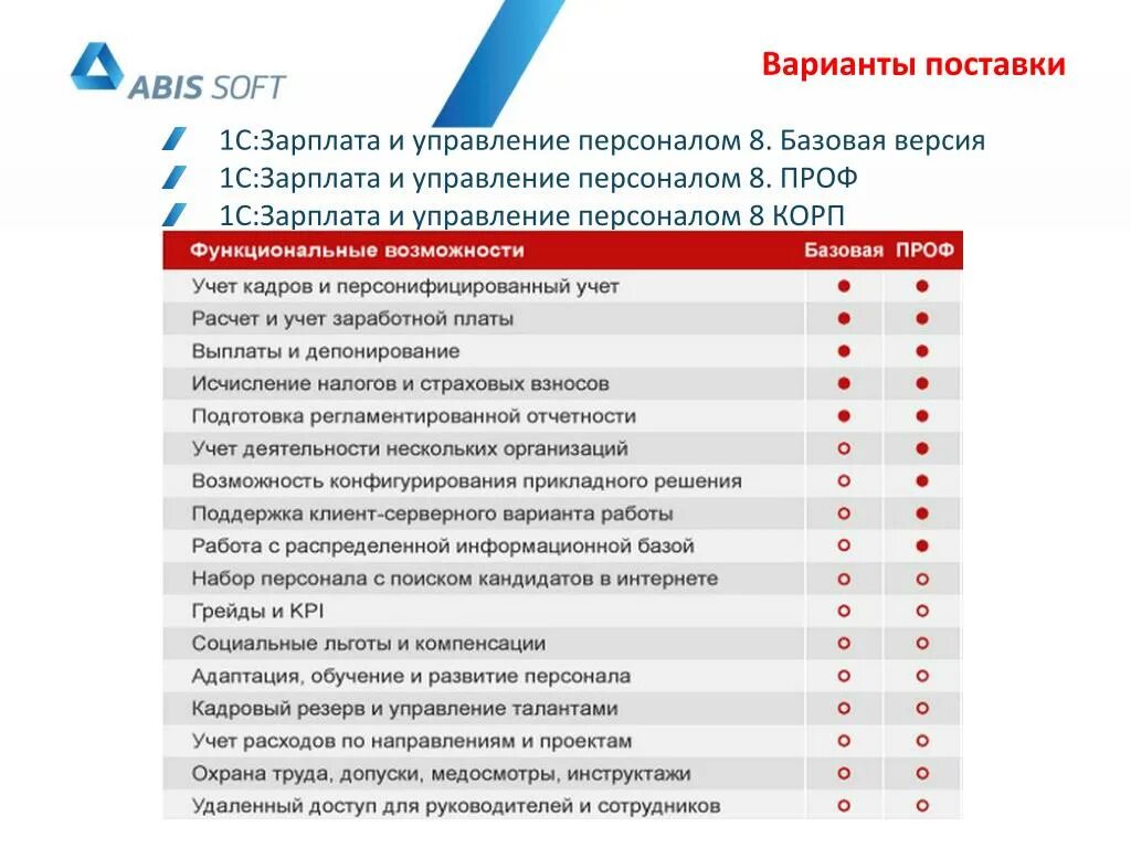 Чем отличается базовая версия от проф. 1с управление персоналом. 1с:зарплата и управление персоналом проф. 1с:зарплата и управление персоналом 8. Управление персоналом 1с ЗУП.