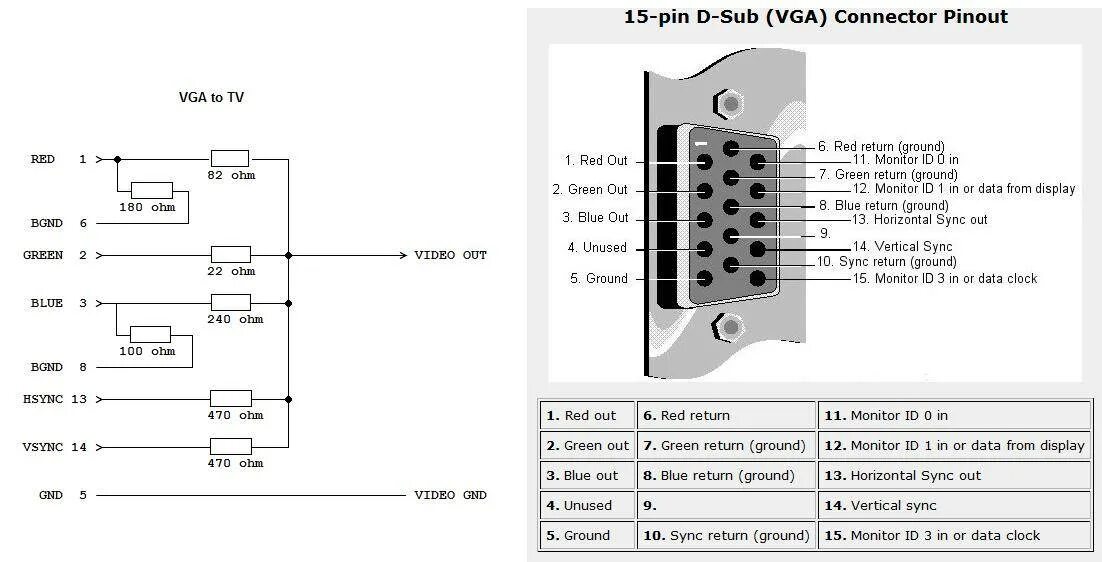 Как подключить vga монитор. Vga-rca(av) схема. переходник vga rca схема. адаптер vga в rca схема. переходник vga rca тюльпан схема.