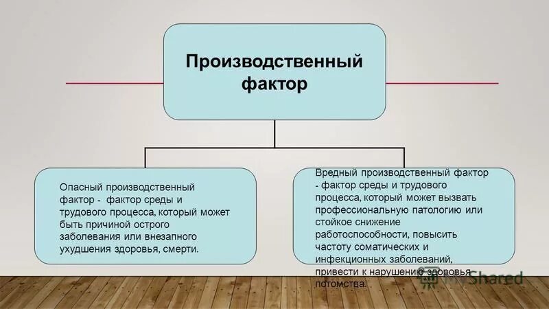 Что такое производственный фактор ответ на тест