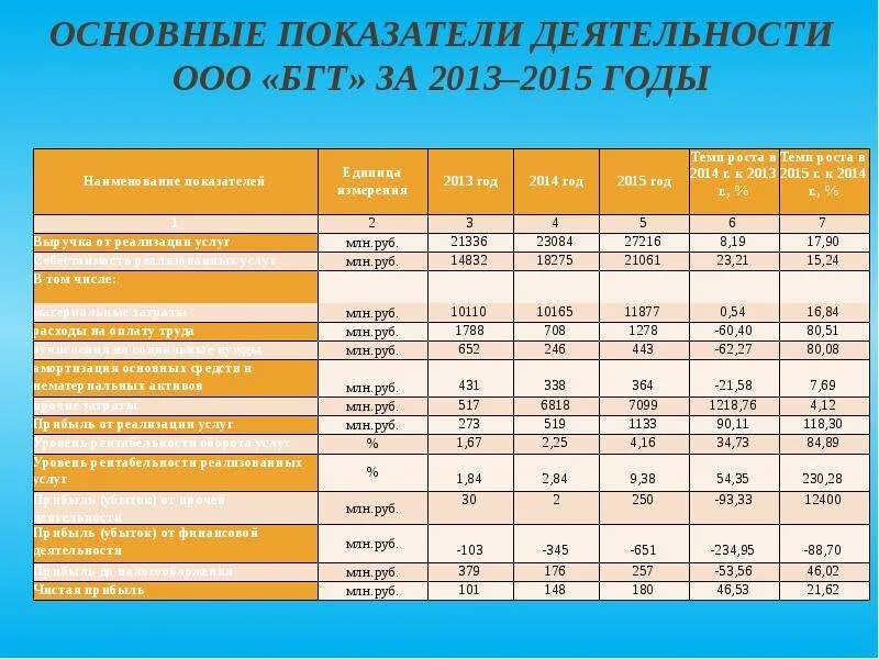 Основные показатели транспорта. Показатели деятельности транспорта. Основные показатели работы грузового транспорта. Основные показатели работы грузовых автомобилей. Основные показатели работы автотранспорта.