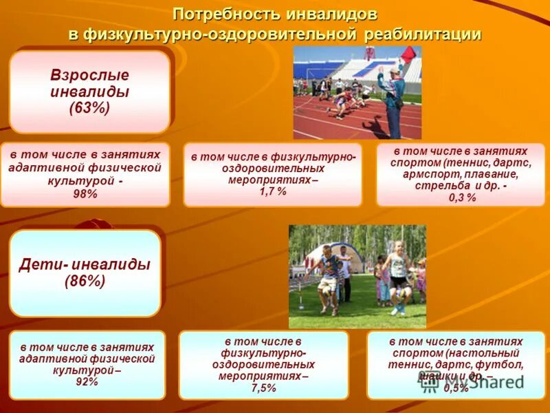 Состав помещений физкультурно спортивных