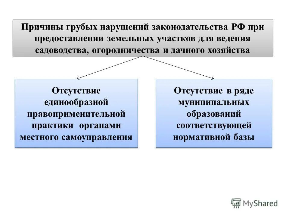 для ведения садоводства можно ли строить дом. днп можно ли строить дом. предоставление земельных участков для ведения садоводства. предоставление земельных участков для ведения садоводства. предоставление земельных участков для ведения садоводства.