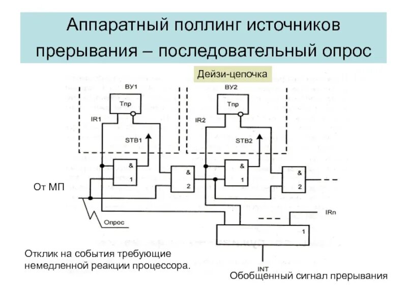 Формулы ртцис. Характеристики случайных сигналов. Обобщенный сигнал. Ортогональные сигналы. Два ортогональных сигнала.