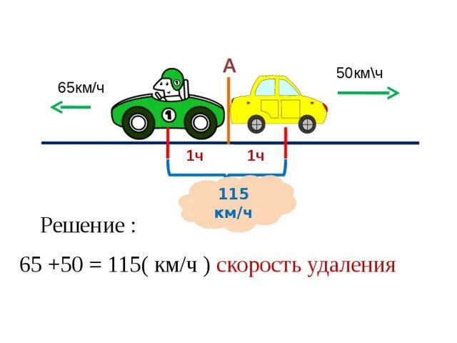 Убрать скорость. Скорость удаления. скорость удаления формула. скорость в одном направлении. скорость сближения формула.
