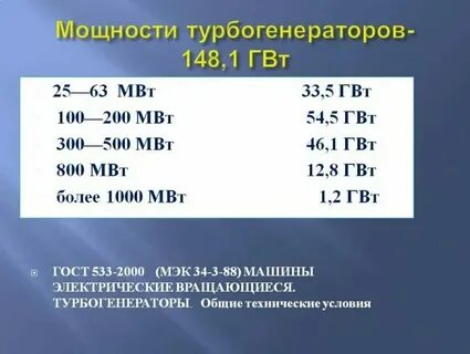 8 квт это сколько