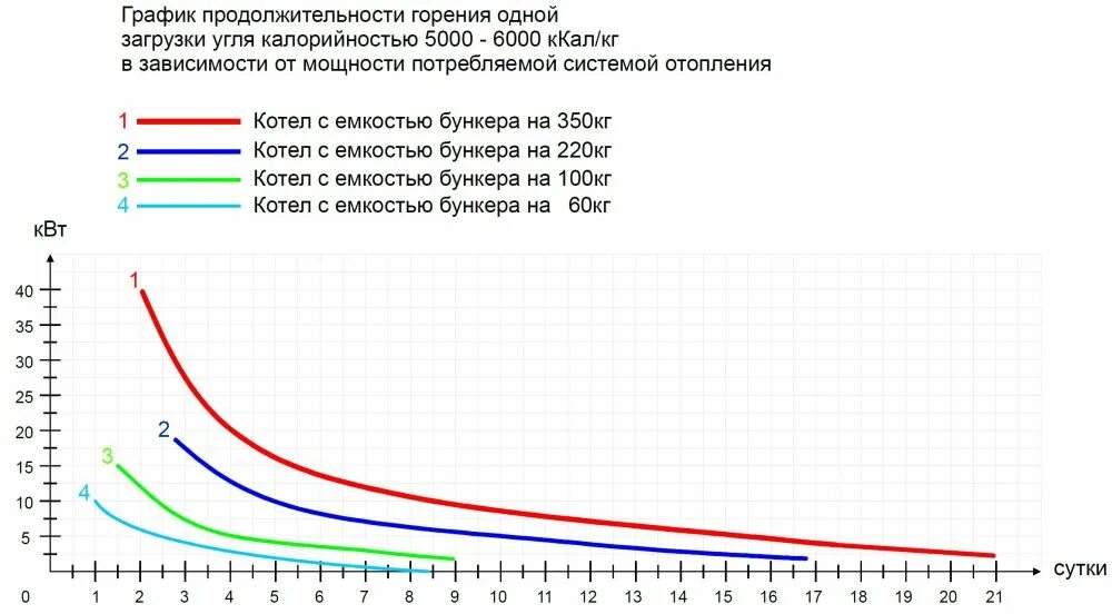 Huntel Jet Длительность горения. Энергия ТТ мощностью 14. Продолжительность горения