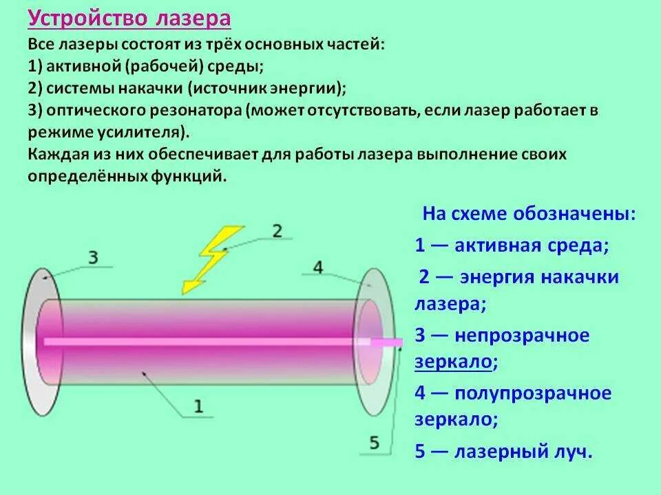 Лазеры сообщение по физике