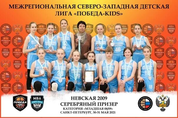 Ленинградские драконы баскетбол. Победа кидс. Победа кидс. Всеволожские акулы баскетбол. Победа кидс.