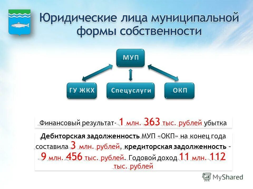 что нужно сдавать на егэ на архитектора. тыс куб м год. тонны в час в метры кубические в час. архитектура что сдавать. в 1 куб метре сколько куб см.