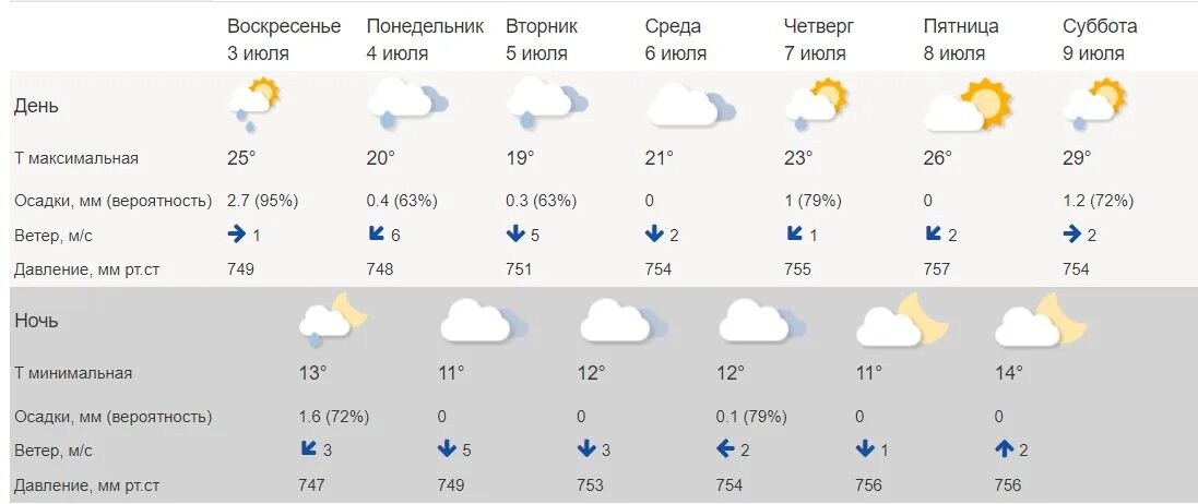Гидрометцентр прогноз домбай
