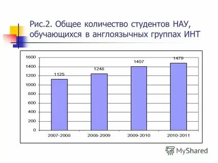Сколько студентов в барнауле