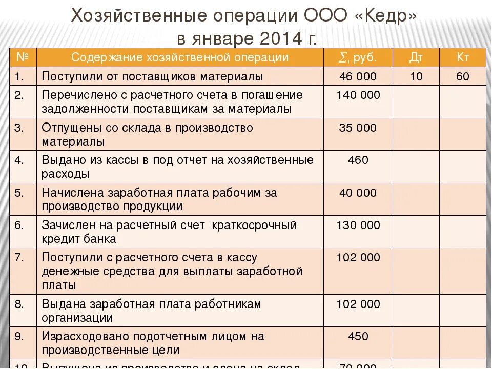 Оборудование и стоимости то 1