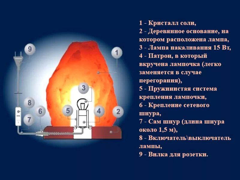 Солевой светильник польза. Конструкция солевой лампы. конструкция соляной лампы. принцип работы соляной лампы. солевой лампы полезно.