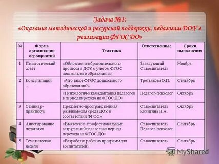 Годовой план по фгос
