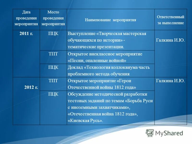 Названия мероприятий. Какой уровень мероприятия это. Мероприятие для студентов название. Дата вид место и время мероприятия. Мероприятий название мероприятий.