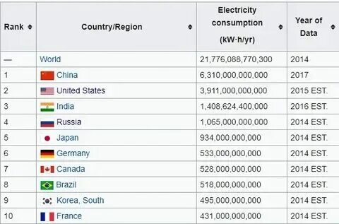 Покупательная способность страны 2023