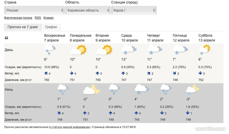 Погода залари на неделю точный прогноз