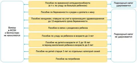 Кпн за нерезидента