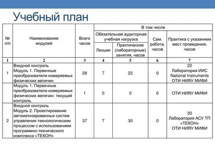 Мифи приказы