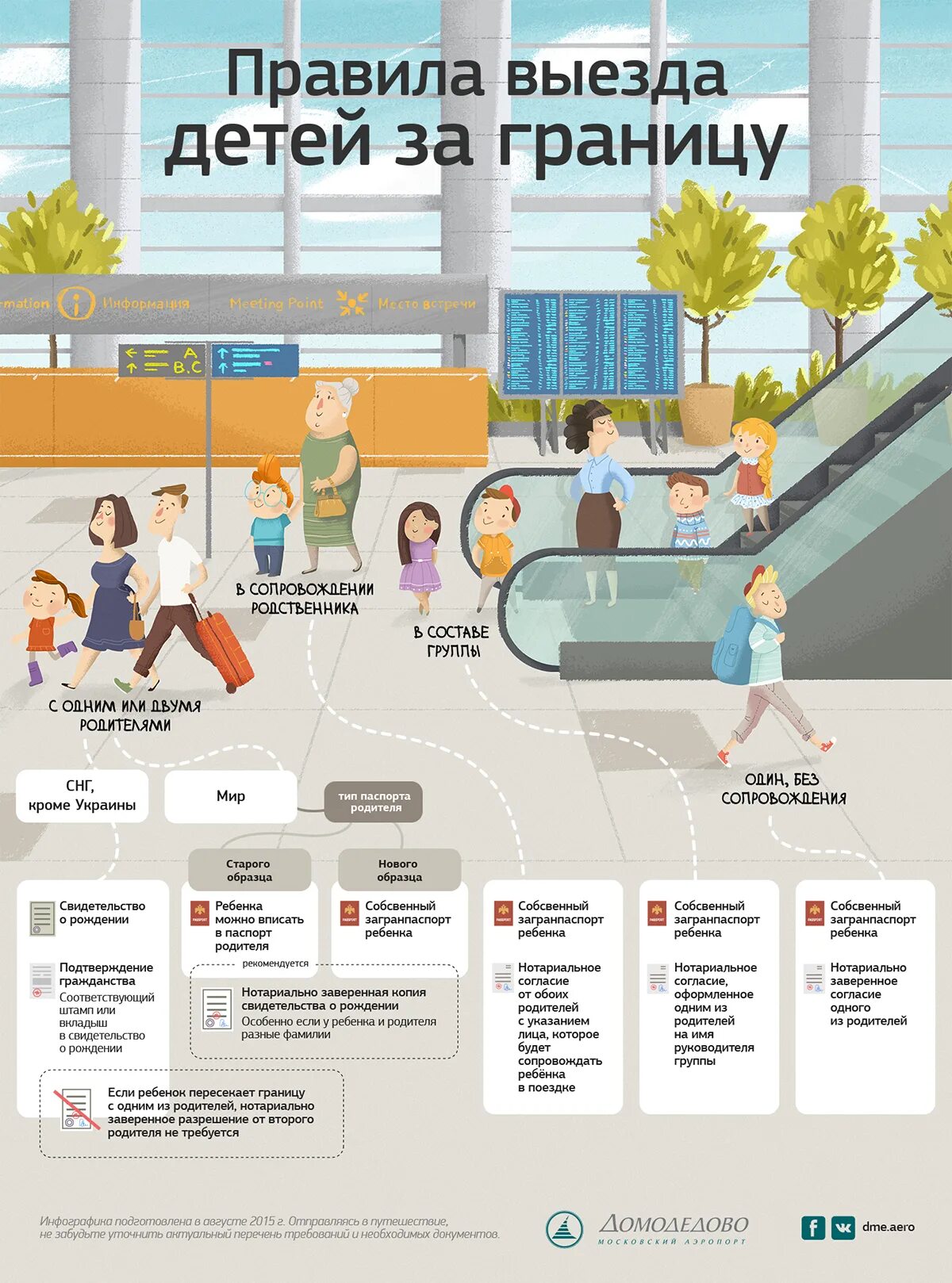 Правила выезда детей за границу 2024 новые. Порядок выезда за границу. Домодедово инфографика. Границы инфографика. Порядок выезда за границу несовершеннолетних.
