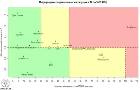 Эпидемиологическая обстановка сегодня