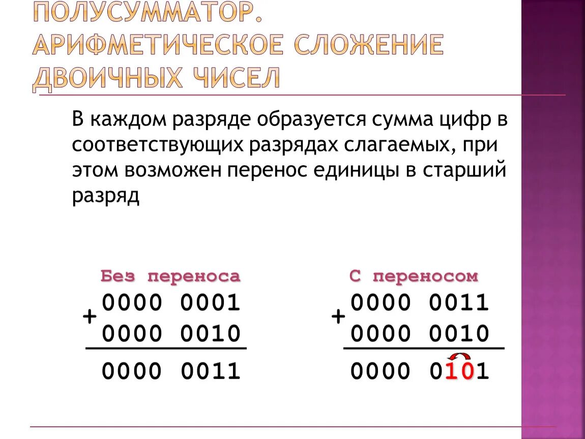 Арифметическое сложение двоичных чисел. Сложение дробных двоичных чисел. Сложение многоразрядных двоичных чисел. Сложение доичныхчисел.