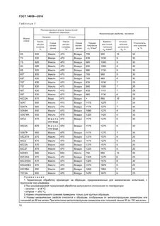 Твердость 65 г
