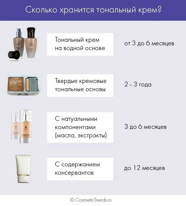 Тон на водной основе. Срок хранения тонального крема. тональный крем. тональное средство. сроки хранения косметики.