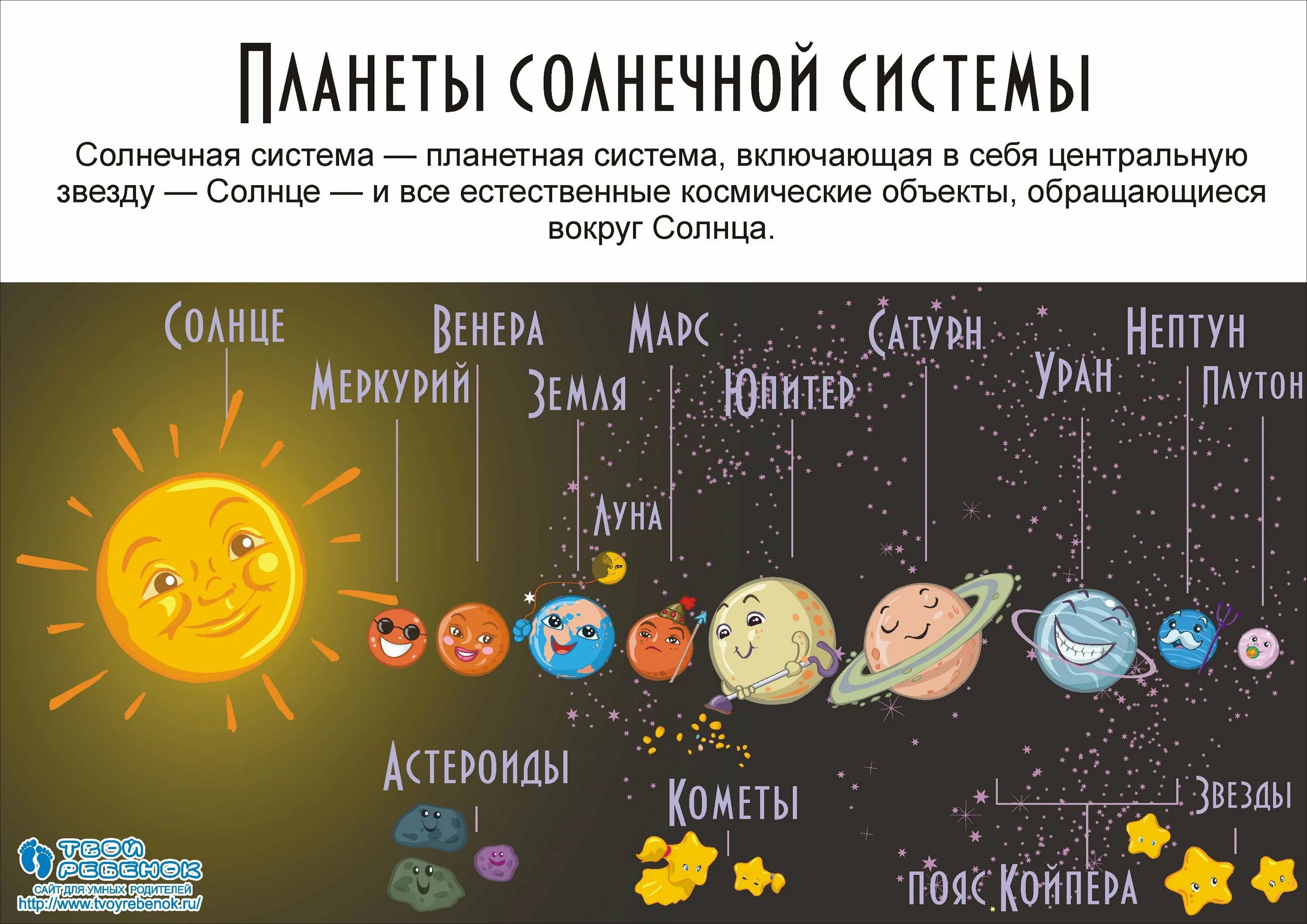 Расположение планет солнечной системы. Солнечная система с названиями планет для детей. Расположение планет солнечной системы по порядку от солнца. Планеты солнечной системы по порядку для детей с названиями.