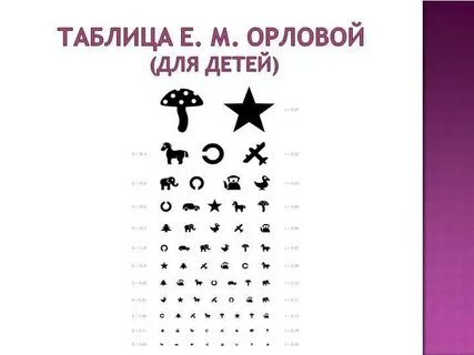 Определение зрения у детей