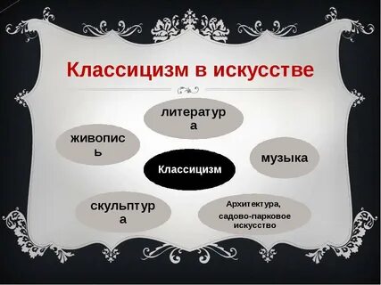 Список литературных жанров классицизма