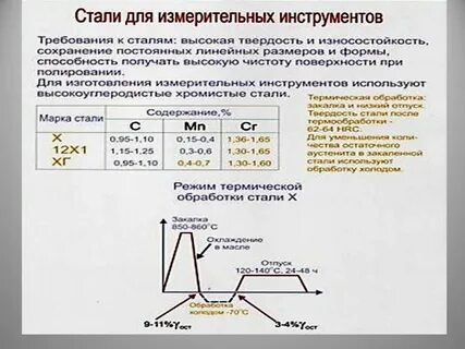 Понятия стали