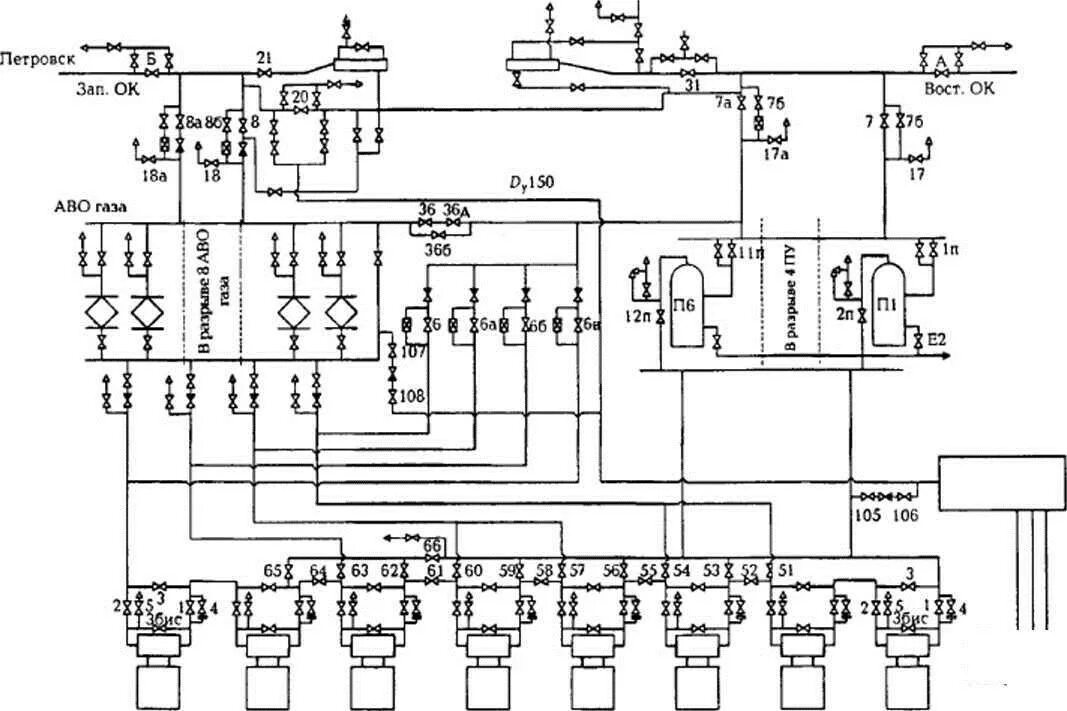Принципиальная технологическая схема компрессорной станции. Газоперекачивающий агрегат принципиальная схема. Схема гпа на компрессорной станции. Технологическая схема кс. Технологическая схема кс.