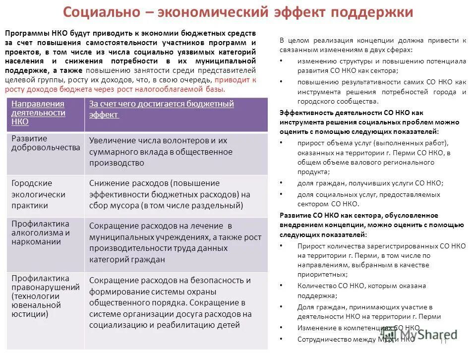 развитие со нко. некоммерческих организации нижегородской области. развитие со нко. департамент социального развития тюменской области. развитие со нко.