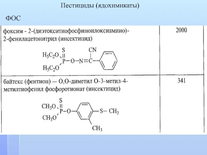 Пестициды какие вещества. Фосфорорганические соединения инсектициды. Фосфорорганические пестициды. Пестициды формула химическая. Фосфорорганические вещества примеры.
