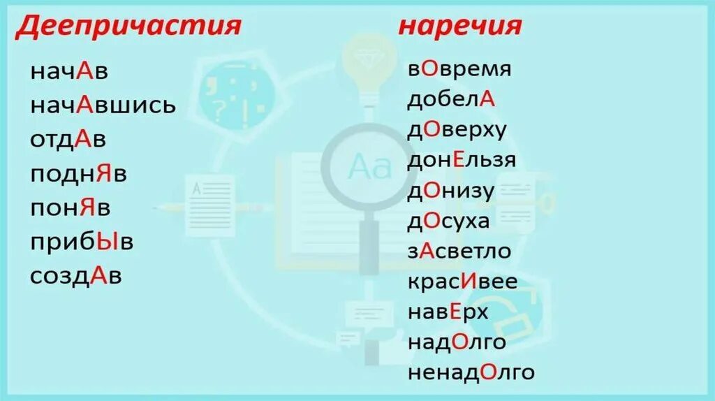 Ударение. Поставь ударение. Правильное ударение. Ударения в словах.